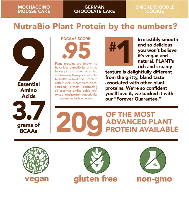 Nutrabio plant protein facts